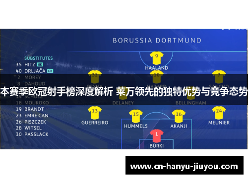 本赛季欧冠射手榜深度解析 莱万领先的独特优势与竞争态势