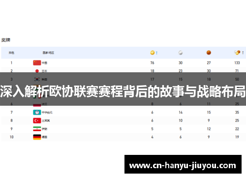 深入解析欧协联赛赛程背后的故事与战略布局